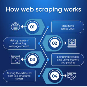 Web Scraping Explained: How It’s Changing Data Collection
