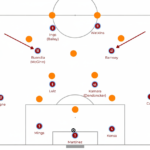 Netherlands World Cup Prediction: Will Klement Be Right Again in 2026?