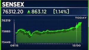 Indian Stock Market Performance: Sensex and Nifty Surge Amidst Positive News