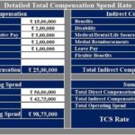 Compensation Calculation Changes for Road Accidents: Supreme Court Ruling