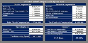 Compensation Calculation Changes for Road Accidents: Supreme Court Ruling