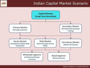 India’s Share Sales: Understanding the Digital Revolution and Market Trends