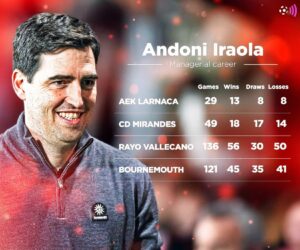 Iraola Liverpool Squad: Insights into Team Dynamics and Changes