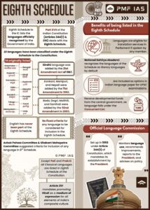 Mizo Language Recognition: A New Chapter for Mizoram’s Heritage