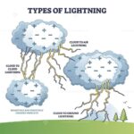 Ahmedabad Rain Forecast: Light Thunderstorms Expected Soon!