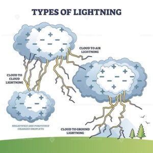 Ahmedabad Rain Forecast: Light Thunderstorms Expected Soon!