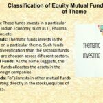 Equity Mutual Funds Surging Over 25% Returns in 2026: What’s Next?