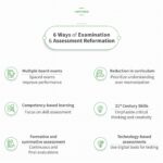 Examination Reforms: What Changes Are Coming for NEET-UG and JEE?