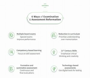 Examination Reforms: What Changes Are Coming for NEET-UG and JEE?
