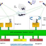Gagan Satellite Navigation System: A Quantum Leap for India’s Aviation