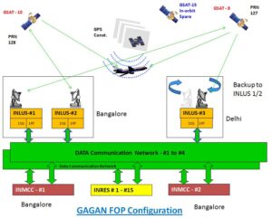 Gagan Satellite Navigation System: A Quantum Leap for India’s Aviation
