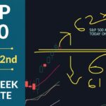 US Stocks Rise as Chip Stocks Rally: What Investors Should Know