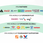 FIFA World Cup 2026 Cryptocurrency: A Game-Changer in Sponsorship