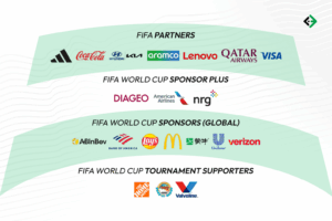 FIFA World Cup 2026 Cryptocurrency: A Game-Changer in Sponsorship