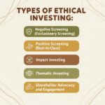 BSE Saatvik 100 Index: Unveiling Ethical Investing in India
