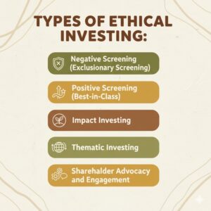 BSE Saatvik 100 Index: Unveiling Ethical Investing in India